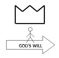 Ian Garrett Sermon Illustration: God's Will
