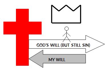Ian Garrett Sermon Illustration: My Will to God's Will 1