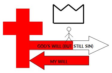 Ian Garrett Sermon Illustration: My Will to God's Will 2